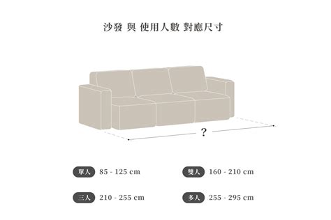 5人沙發尺寸|如何選擇適合您的沙發尺寸：完整指南